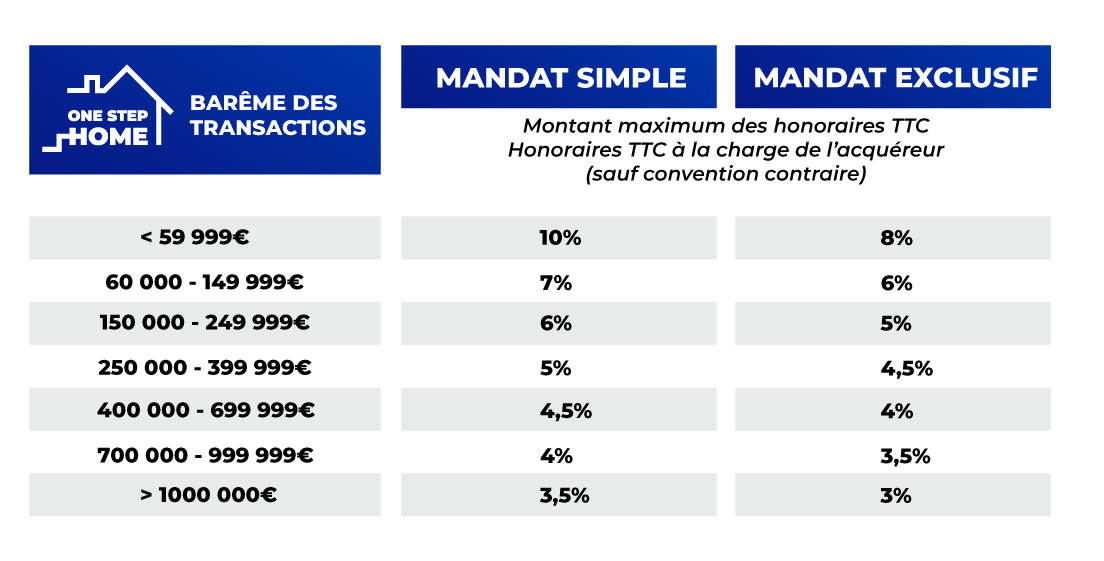 Honoraires